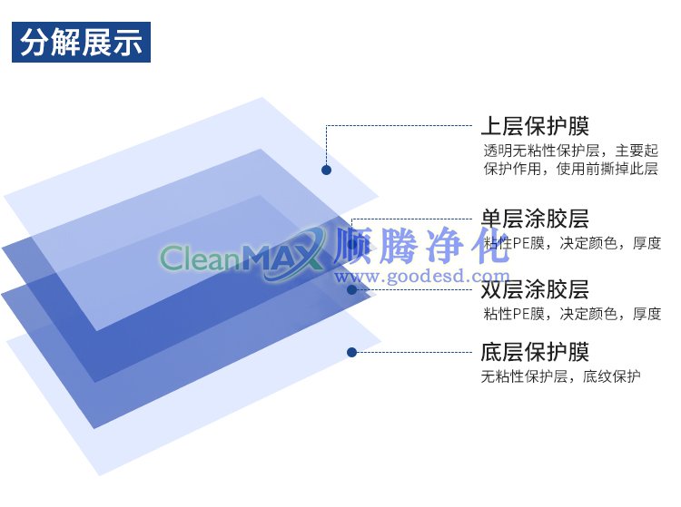 粘尘垫18*36英寸